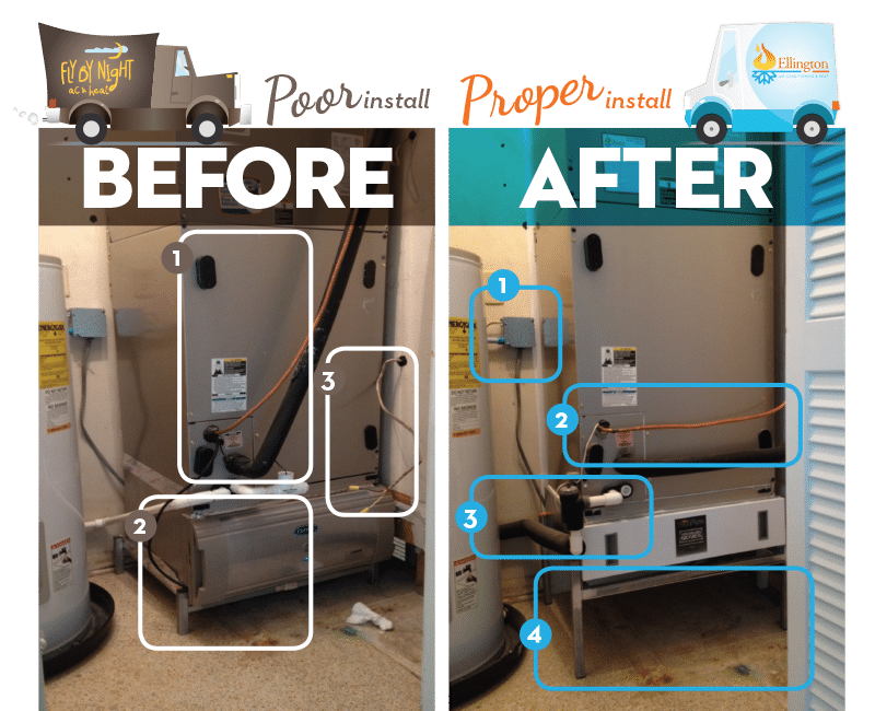 Before & After View of an HVAC Unit Installation